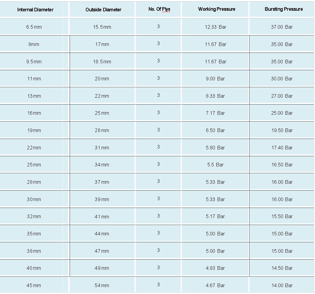 customized silicone hose size 1.jpg